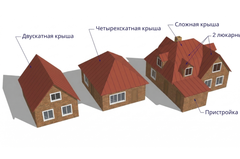 Acoperiș simplu în 2 sau în 4 pante, sau unul complex?