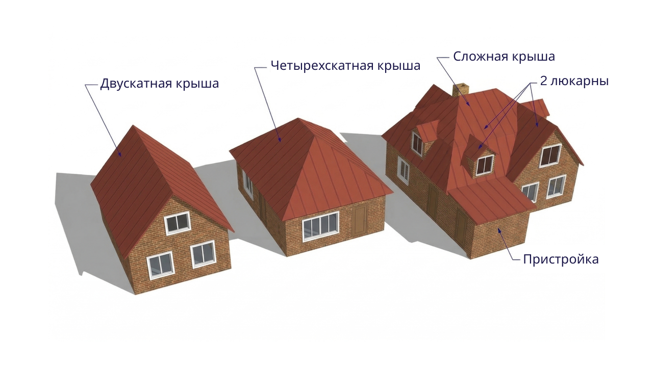 Acoperiș simplu în 2 sau în 4 pante, sau unul complex?